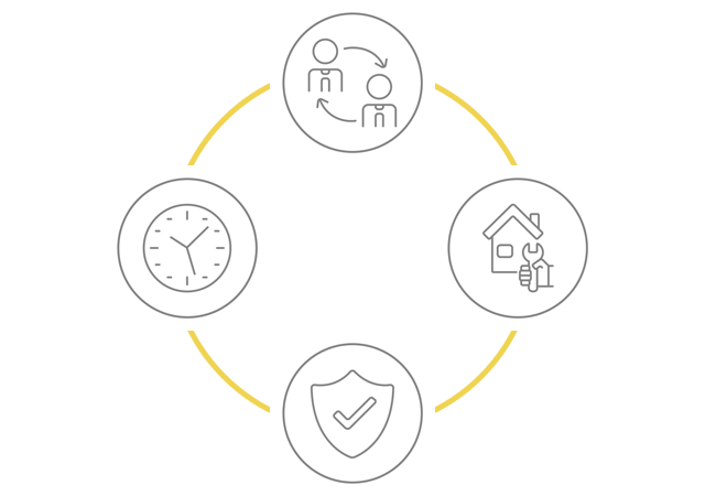 Bild zu Produktseite Alarmanlagen Wien & Umgebung – Service, Beratung & aktuelle Förderungen